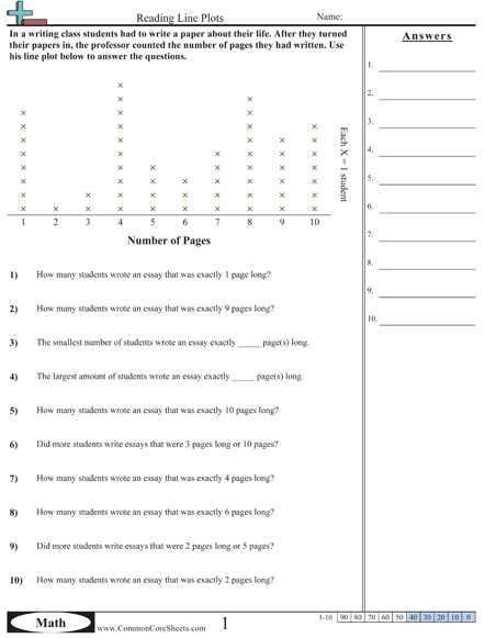 Common Core Math Grade 3 Worksheets and Mon Core Worksheets Fabulous and Free Mon Core Math 5th Grade