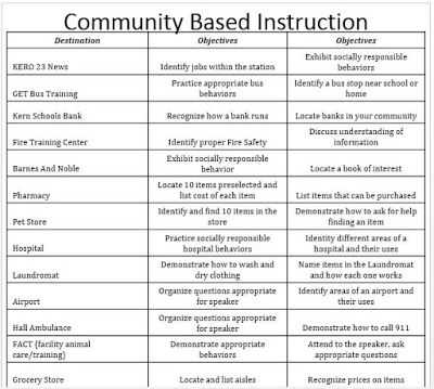 Community Living Skills Worksheets or 30 Best Munity Based Instruction Images On Pinterest
