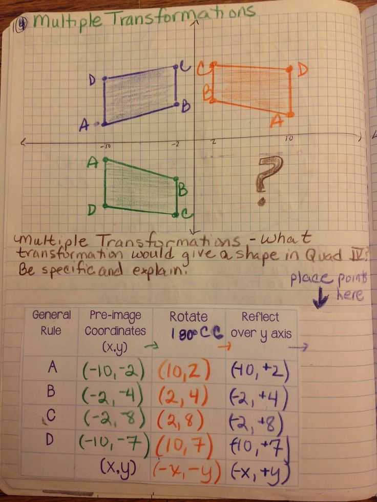 Composition Of Transformations Worksheet Along with 41 Best Transformations Images On Pinterest