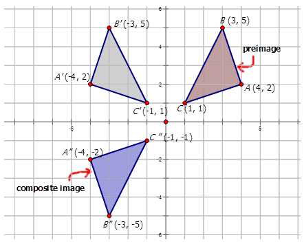 Compositions Of Transformations Worksheet Answers or Notation for Posite Transformations Read Geometry