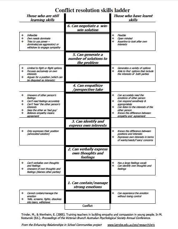 Conflict Resolution Worksheets Along with 86 Best Conflict Resolution Images On Pinterest