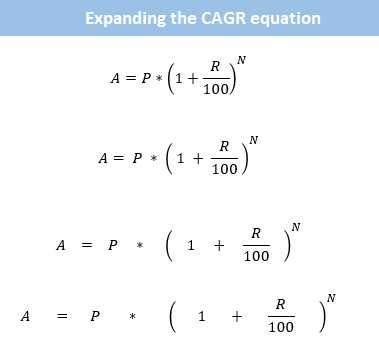 Continuous Compound Interest Worksheet with Answers and Expanding Pound Interest Equation to Find R Misc