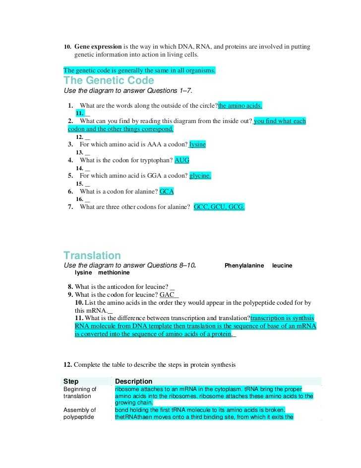 Control Of Gene Expression In Prokaryotes Worksheet Answers Also Worksheets 48 Re Mendations Protein Synthesis Worksheet Answers