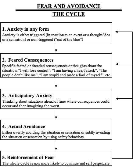 Coping with Anxiety Worksheets Also 99 Best Coping Skills Anxiety Images On Pinterest