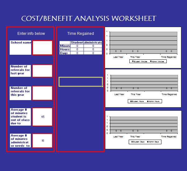 Cost Benefit Analysis Worksheet together with Business Proposal Example