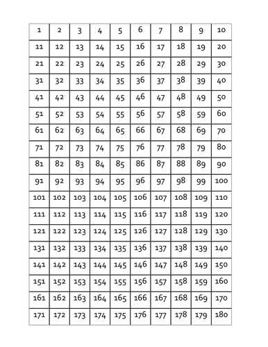 Counting Worksheets 1 20 Also Fair Counting Worksheets 1 200 About 0 200 Number Grid by J M Powell