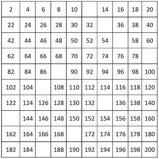 Counting Worksheets 1 20 as Well as Numbers 1 200 Worksheet Kidz Activities