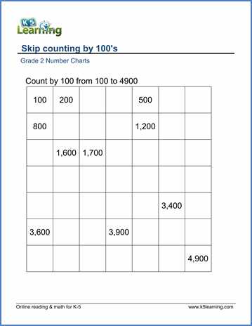 Counting Worksheets 1 20 or Grade 2 Skip Counting Worksheets Count by 100s