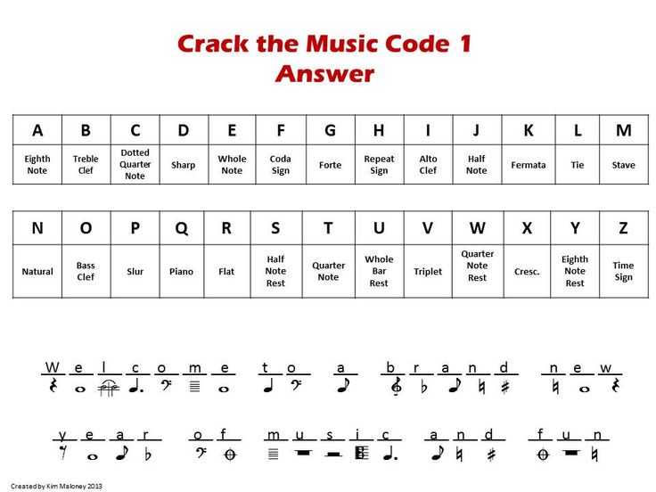 Cracking the Periodic Table Code Worksheet Answers Also 108 Best 1 Music Worksheets Images On Pinterest
