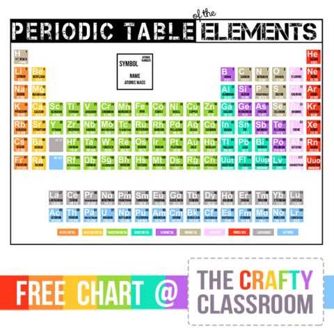 Cracking the Periodic Table Code Worksheet Answers as Well as 56 Best Chemistry Images On Pinterest