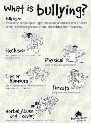 Cyber Bullying Worksheets Along with What is Bullying Say No to Bullying Work Stuff