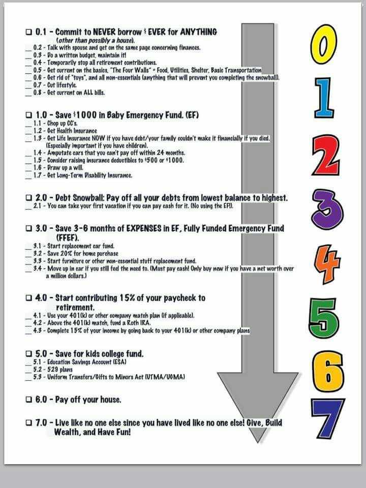 Dave Ramsey Debt Snowball Worksheet Also Good Break Down Of Baby Steps and In Between Steps …