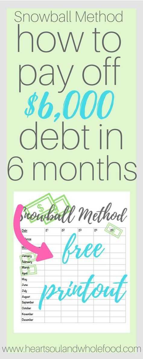 Dave Ramsey Debt Snowball Worksheet and Pay Off $6 000 Of Debt with the Snowball Method