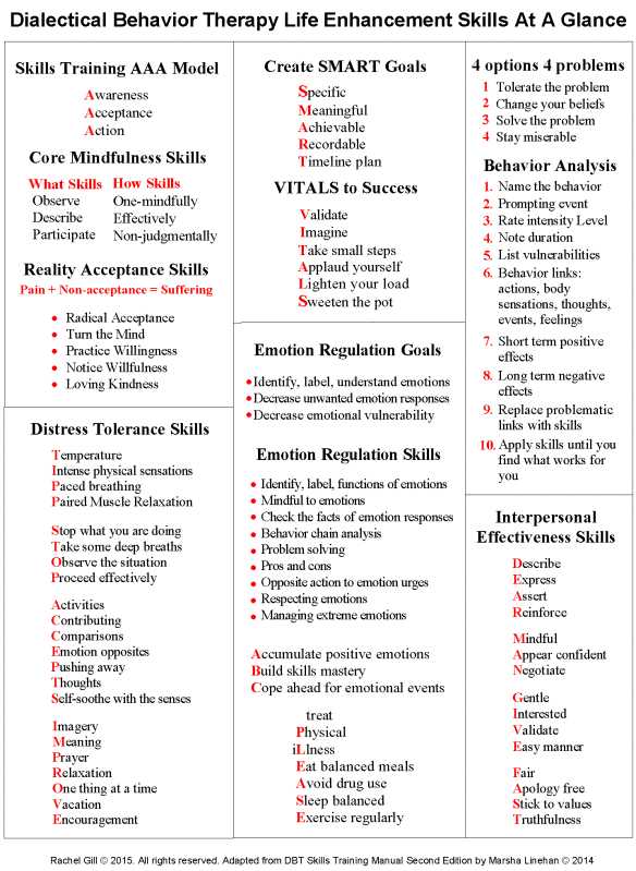 Dbt Skills Worksheets together with New Cv Templates Unique Free Resume Templates From I Pinimg 1200x Da