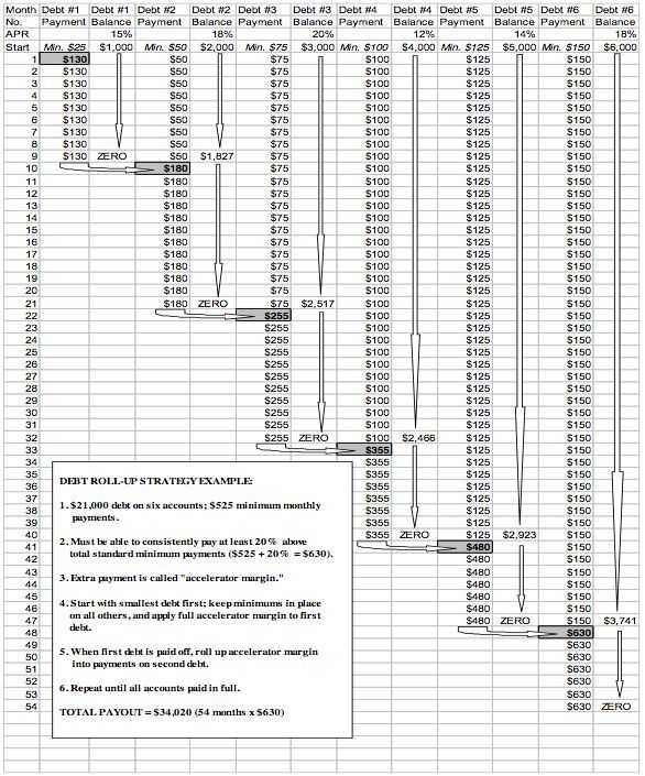 Debt Snowball Worksheet Printable with 36 Best Dealing with Debt Images On Pinterest