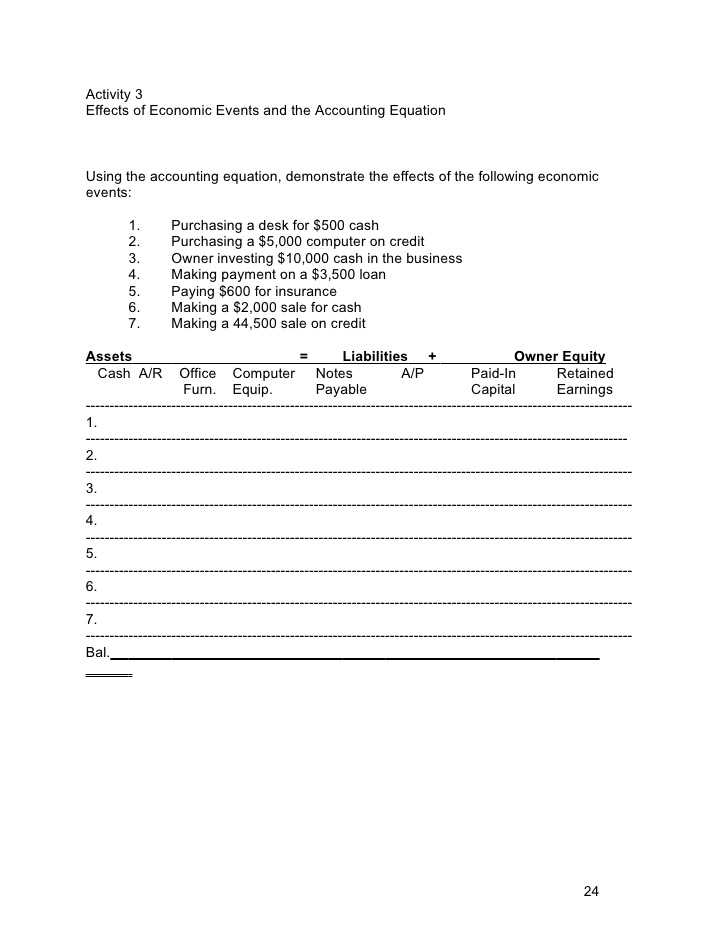 Determining the Effects Of Transactions On the Accounting Equation Worksheet and Accounting for Investing and Managing Aim C