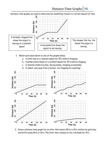 Distance and Displacement Worksheet Answers and Introduction to Interpreting Distance Time Graphs then 4 Graphs