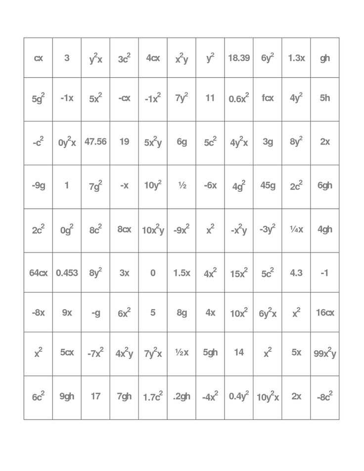 Distributive Property Combining Like Terms Worksheet with 218 Best Algebra Images On Pinterest