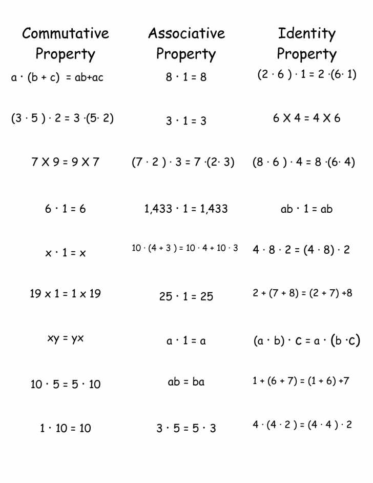 Distributive Property Worksheets 7th Grade or Multiplications Mutative Property Multiplication Worksheets 4th