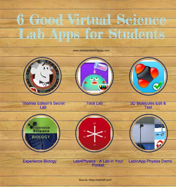 Dna Extraction Virtual Lab Worksheet Also 30 Best Steam Virtual Labs Images On Pinterest
