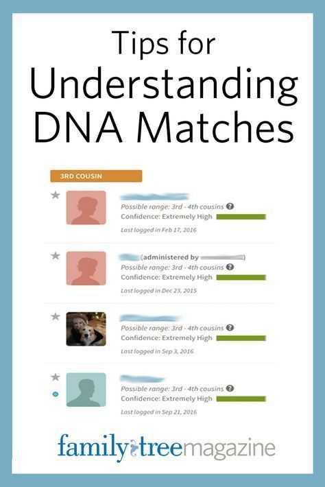 Dna Matching Worksheet Along with 514 Best Genealogy Dna Images On Pinterest