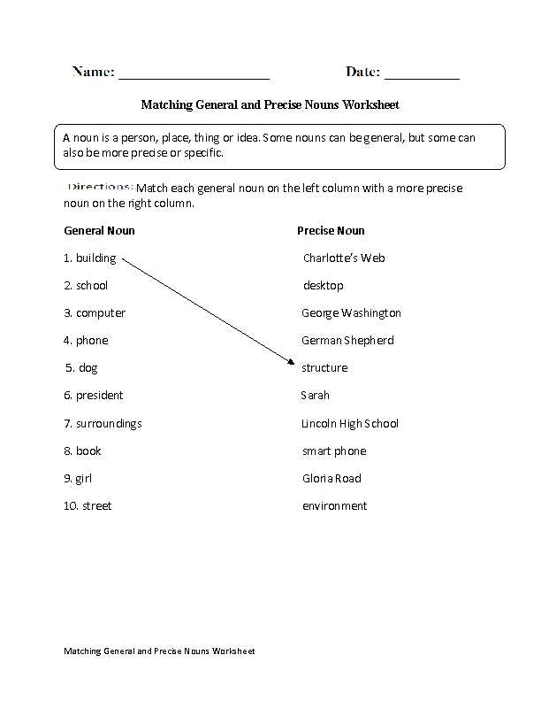 Dna Matching Worksheet together with Worksheets 40 Fresh Nouns Worksheet Full Hd Wallpaper Graphs