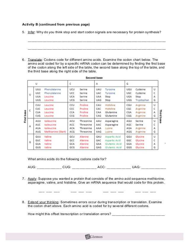Dna Rna and Proteins Worksheet Answer Key with 33 Inspirational Graph Protein Synthesis and Amino Acid