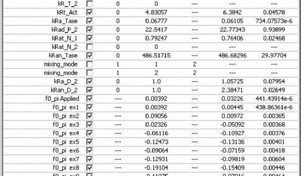 Document Analysis Worksheet with Spreadsheet Data Analysis forolab4