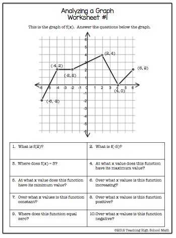 Domain and Range From A Graph Worksheet Along with 16 Unique Domain and Range Worksheet 2 Answer Key
