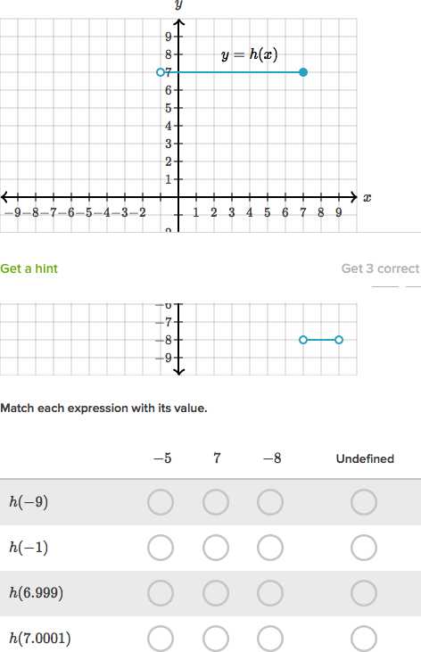 Domain and Range Graph Worksheet Answers or Introduction to Piecewise Functions Algebra Video