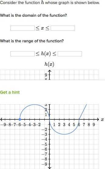 Domain and Range Of A Function Graph Worksheet with Answers Along with 18 Luxury Domain and Range Worksheet Algebra 2