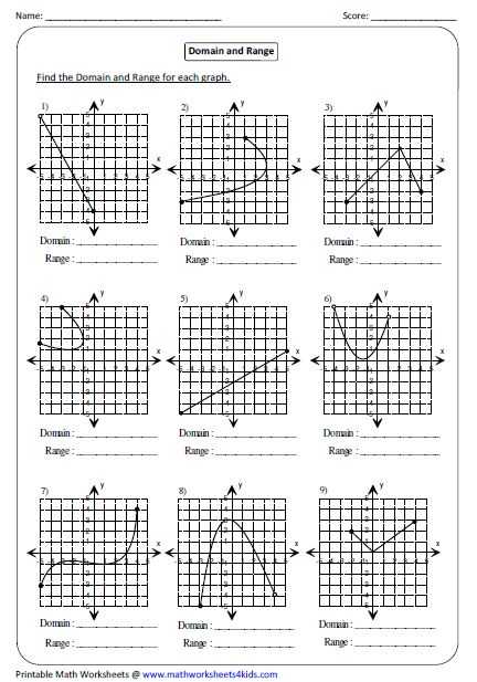 Domain and Range Of A Function Graph Worksheet with Answers Along with Worksheets 43 New Graphing Quadratic Functions Worksheet Hi Res
