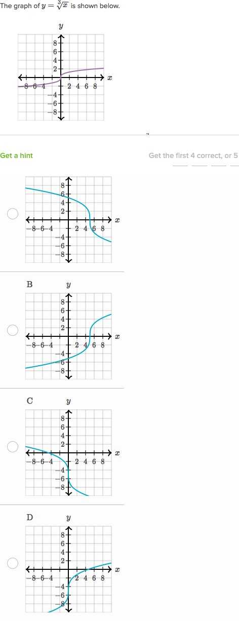 Domain and Range Of A Function Graph Worksheet with Answers and Unique Domain and Range Worksheet Answers Lovely 218 Best Algebra