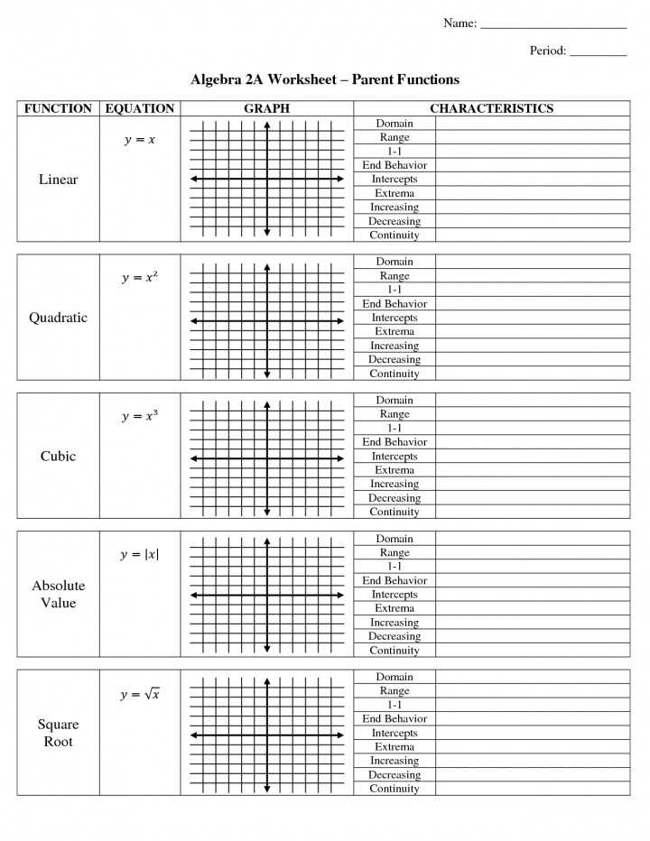 Domain and Range Of A Function Graph Worksheet with Answers or 18 Luxury Domain and Range Worksheet Algebra 2