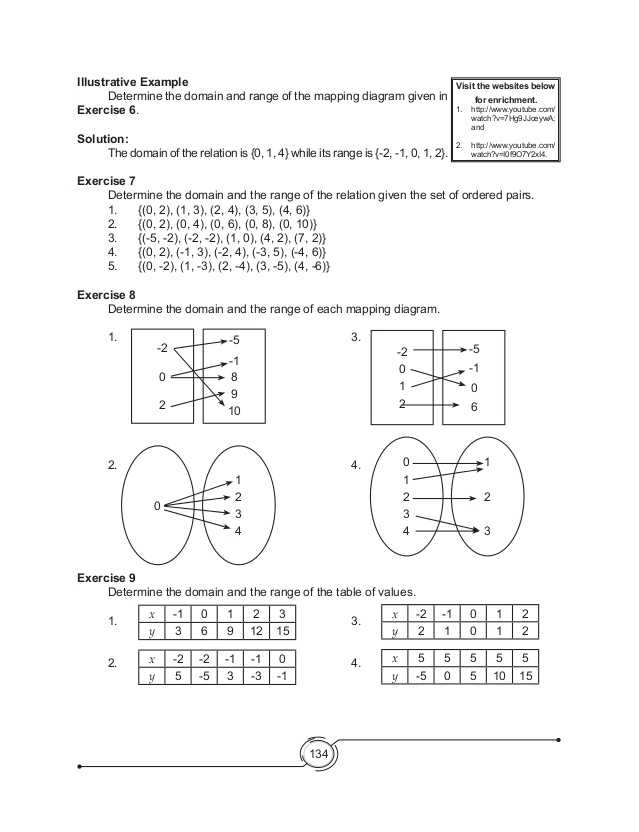 Domain and Range Worksheet 1 Answer Key and Linear Relations and Functions Worksheet 2 2 Kidz Activities