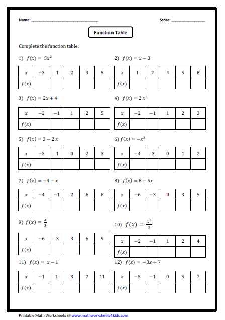 Domain and Range Worksheet 2 as Well as Inspirational Domain and Range Worksheet Algebra 1 Inspirational