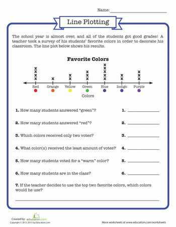 Dot Plot Worksheet Along with 68 Best Math Data & Graphing Images On Pinterest