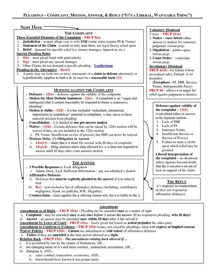 Due Process In Criminal Proceedings Worksheet Answers together with 24 Best Federal Rules Of Civil Procedure Images On Pinterest