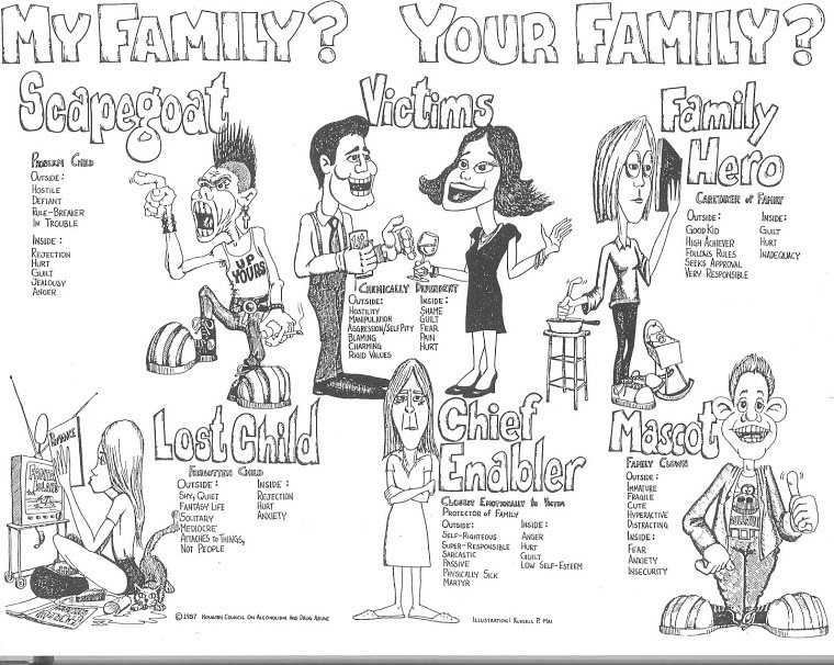 Dysfunctional Family Roles Worksheet Along with Dysfunctional Family Roles Worksheet Unique Roles In An Addict