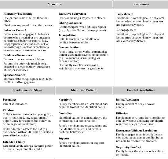Dysfunctional Family Roles Worksheet as Well as 108 Best Family therapy Images On Pinterest