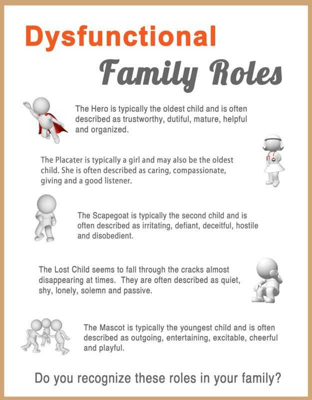 Dysfunctional Family Roles Worksheet with Take Warning Of the 6 Most Mon Family Roles In Addiction