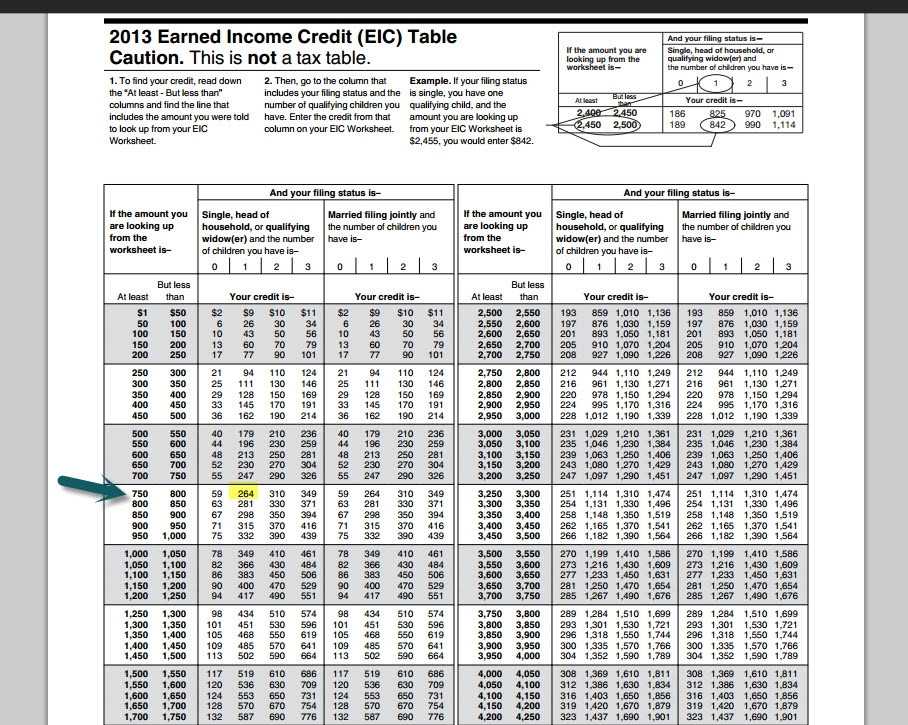 Earned Income Credit Worksheet and Eic Table 2017