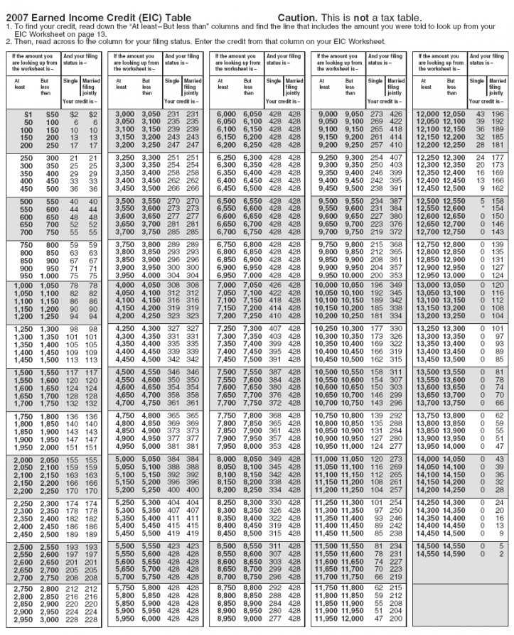 Earned Income Credit Worksheet or Eic Table 2017