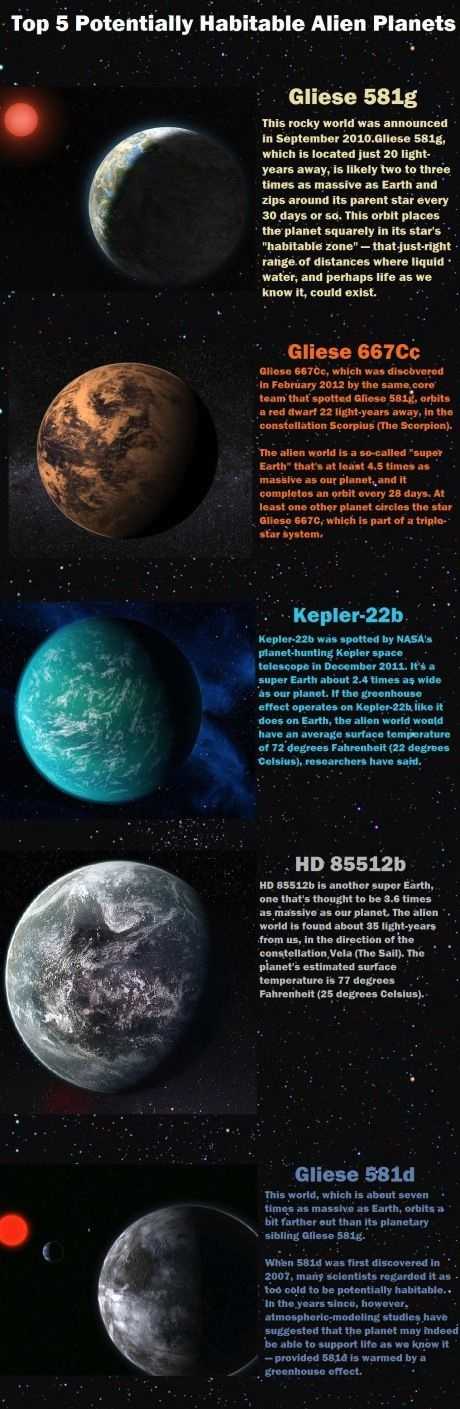 Earth In Space Worksheet Pearson Education Inc Answers or 729 Best Study Aids Images On Pinterest