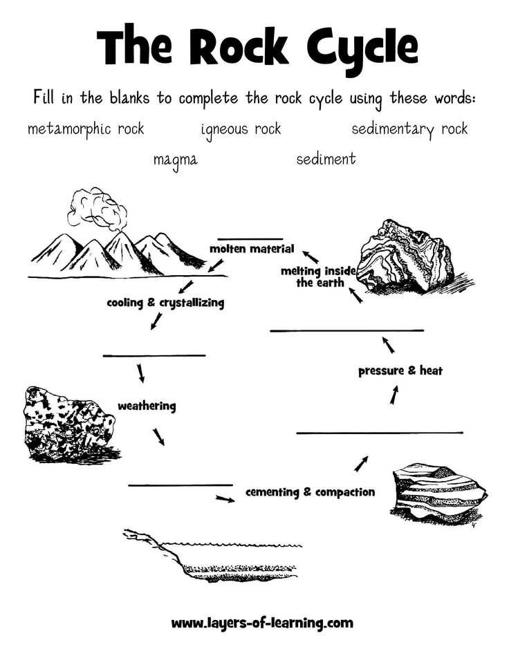 Earth Science Worksheets High School and 231 Best Science Images On Pinterest