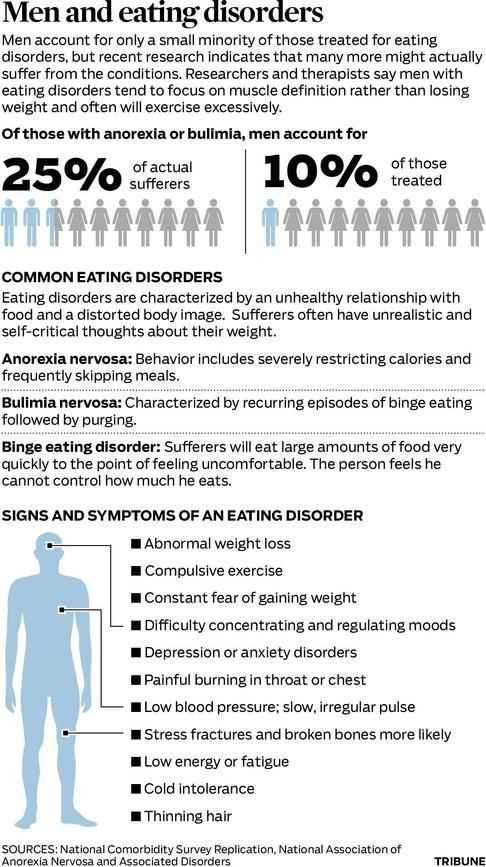 Eating Disorder Treatment Worksheets Also Statistics and Facts About Men with Eating Disorders Only Of