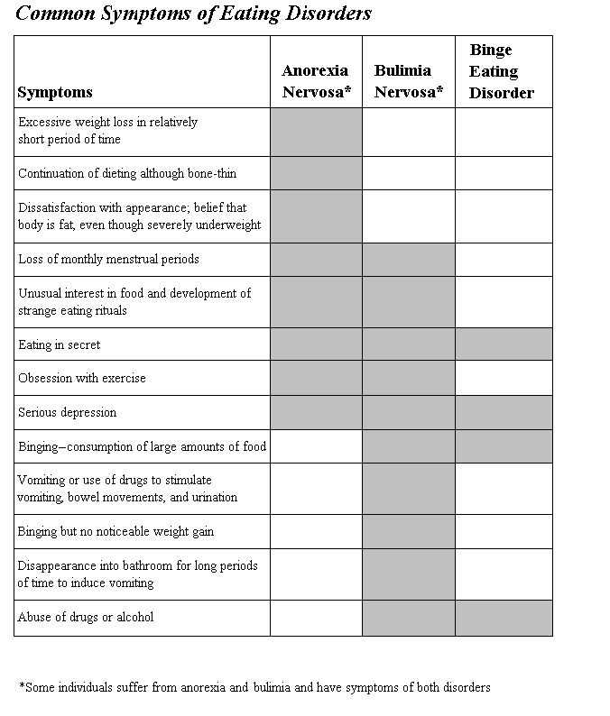 Eating Disorder Treatment Worksheets with 205 Best Eating Disorders Images On Pinterest
