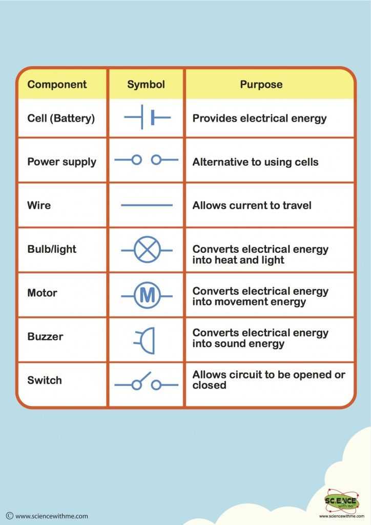 Electrical Circuit Worksheets Also 11 Best Electricity Images On Pinterest