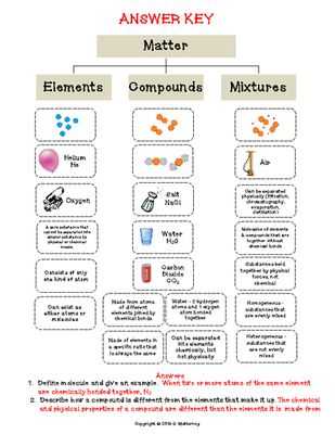 Elements Compounds and Mixtures 1 Worksheet Answers Along with Elements Pounds & Mixtures Cut & Paste Activity