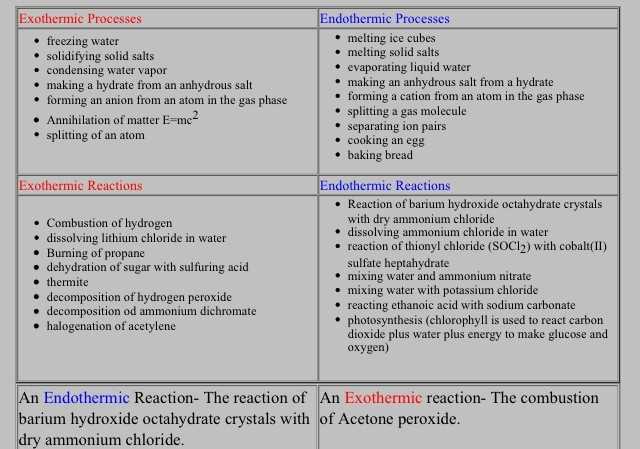 Endothermic and Exothermic Reaction Worksheet Answers and 15 Beautiful Endothermic and Exothermic Reaction Worksheet Answers